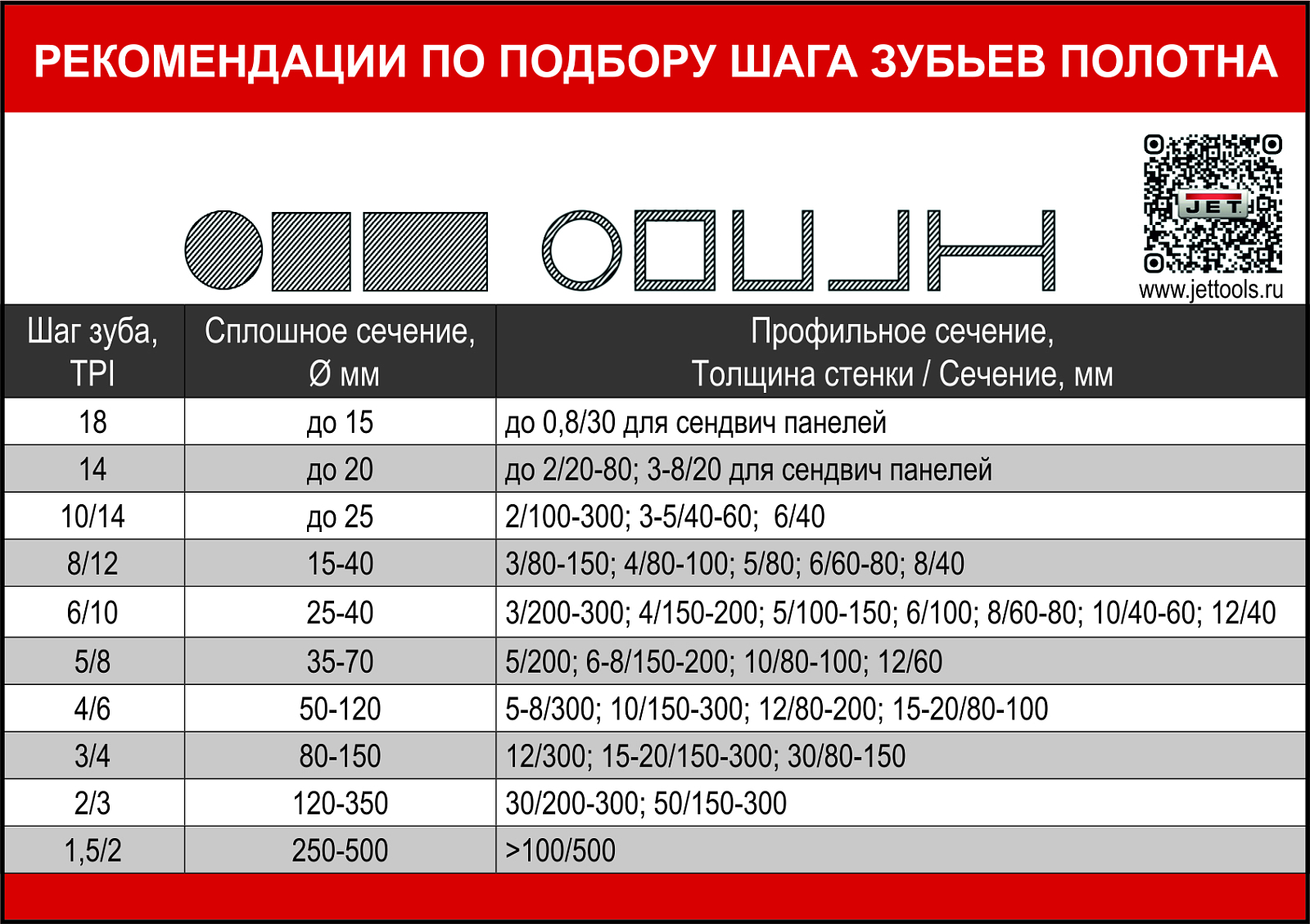JET MBS-1012DASP Полуавтоматический ленточнопильный станок по металлу